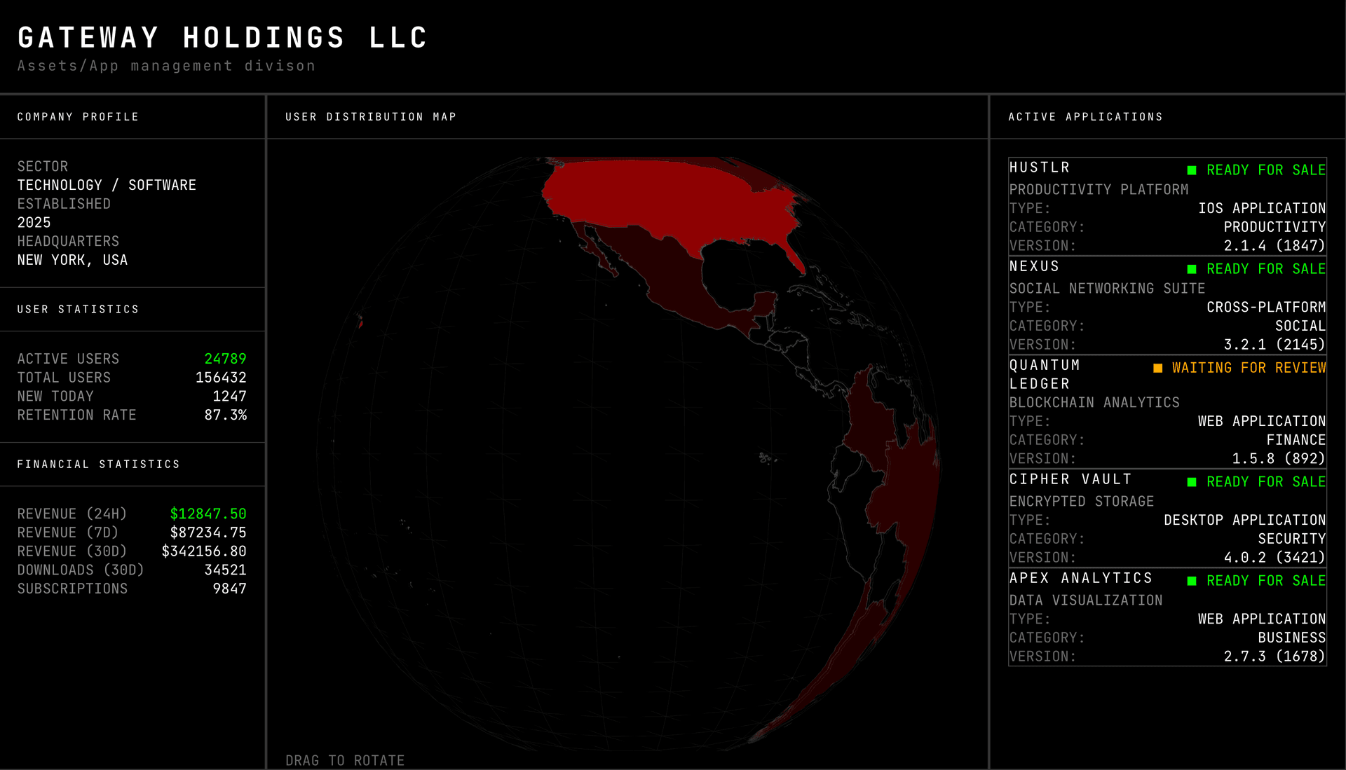 Zino Labs Dashboard Solution 1