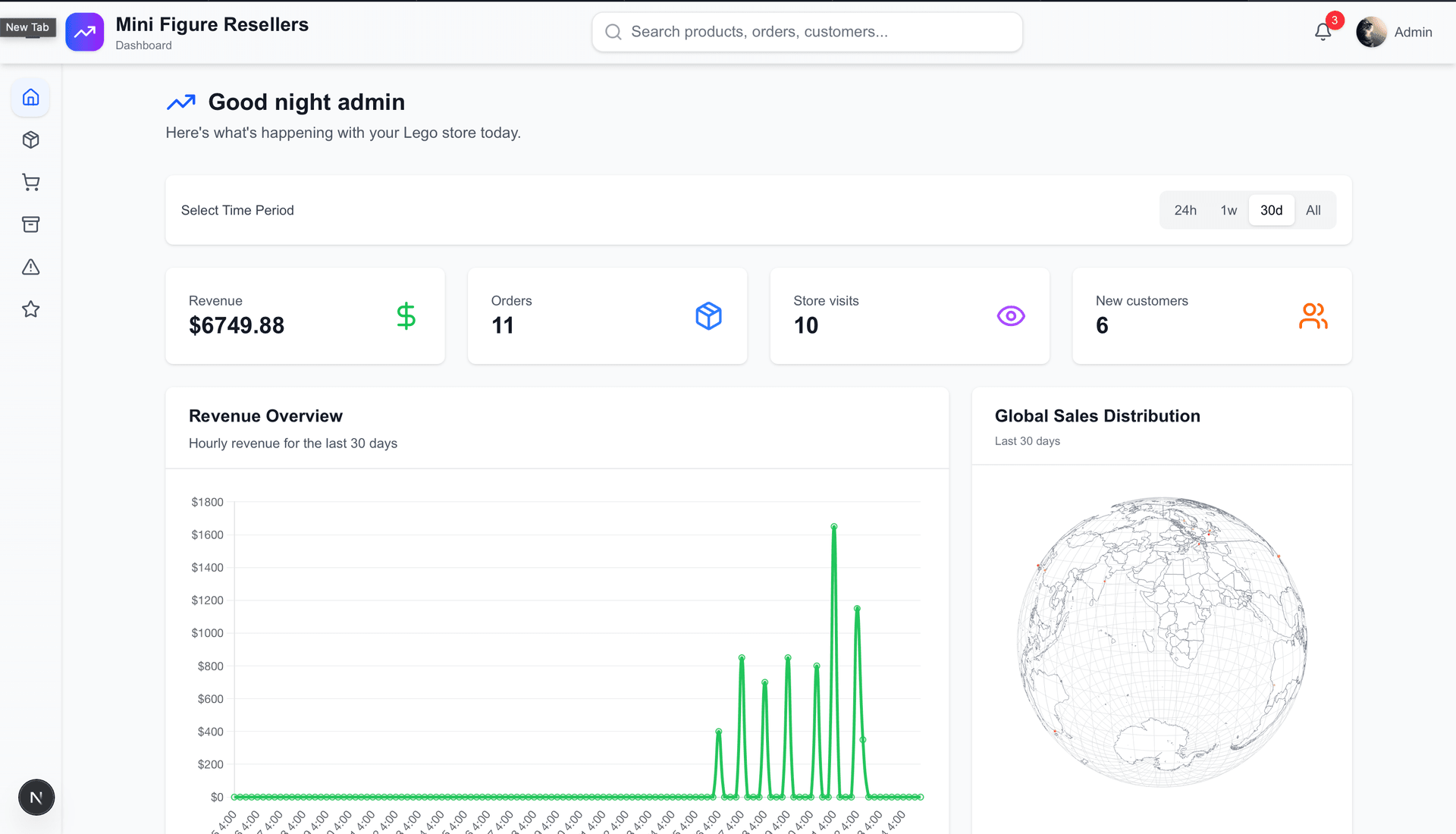 Zino Labs Dashboard Solution 2