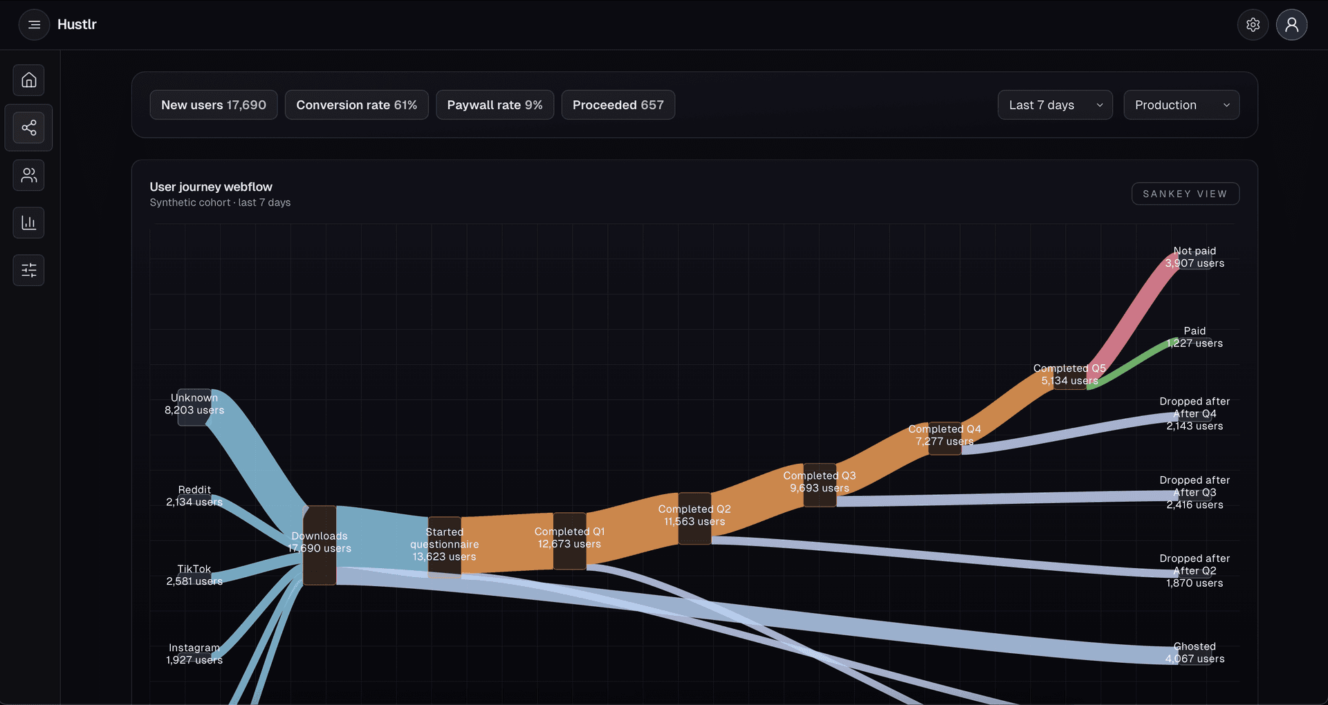 Zino Labs Dashboard Solution 3